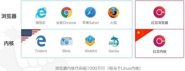 紅芯企業瀏覽器