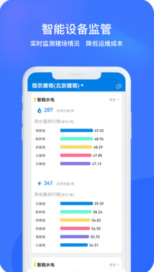 豬聯網(豬場管理系統)