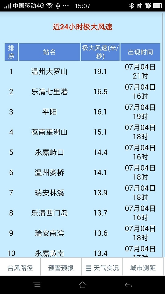 溫州臺(tái)風(fēng)網(wǎng)APP