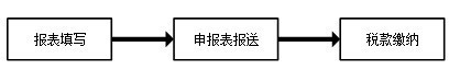 湖南省電子稅務局2022最新下載