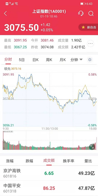 中郵證券