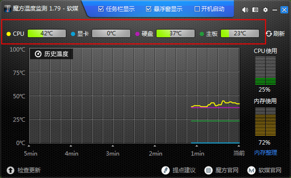 魔方溫度檢測