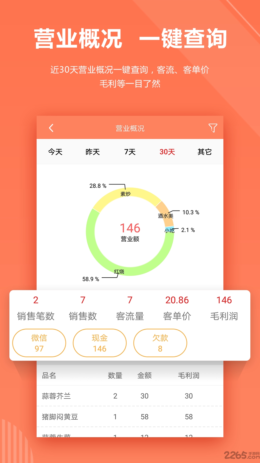 店來客飲食收銀點餐系統(tǒng)
