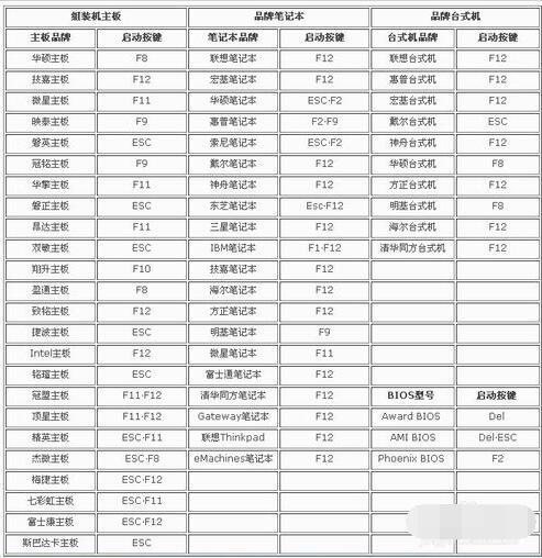 鍵盤測試工具免費下載