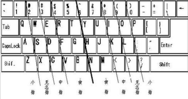 練習打字的軟件下載