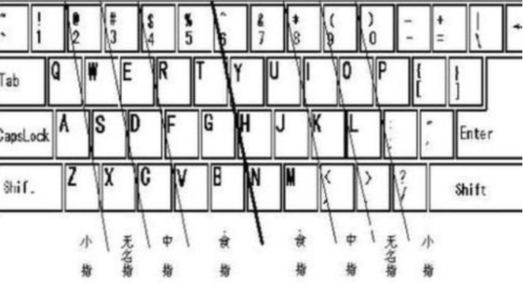 練習打字的軟件下載