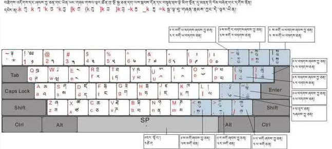 班智達(dá)藏文輸入法截圖