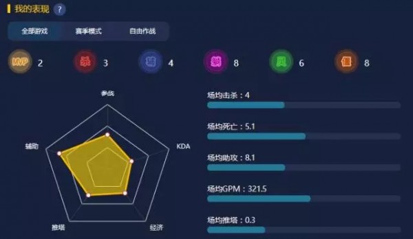 09對(duì)戰(zhàn)平臺(tái)