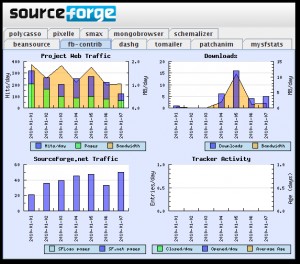 MySFStats2016
