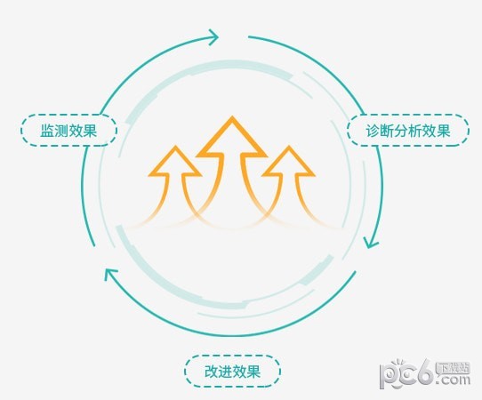 曉多客服機器人