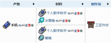泰拉瑞亞手機合成表,泰拉瑞亞手機合成表高清圖表(附材料獲取大全)