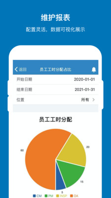 EAMic設(shè)備管理系統(tǒng)