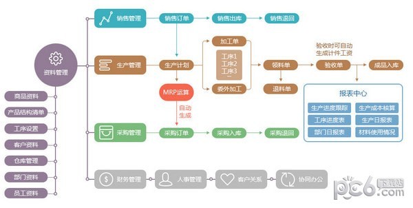 新頁(yè)生產(chǎn)erp免費(fèi)版