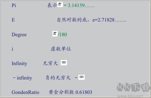 Microsoft Mathematics(微軟數學軟件)