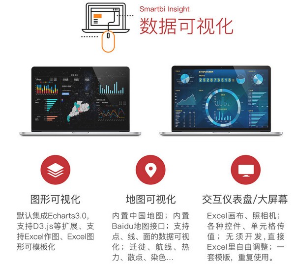 思邁特大數據分析軟件(Smartbi Insight)