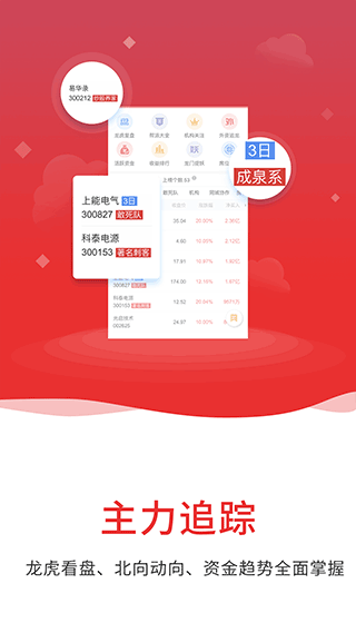 通達信