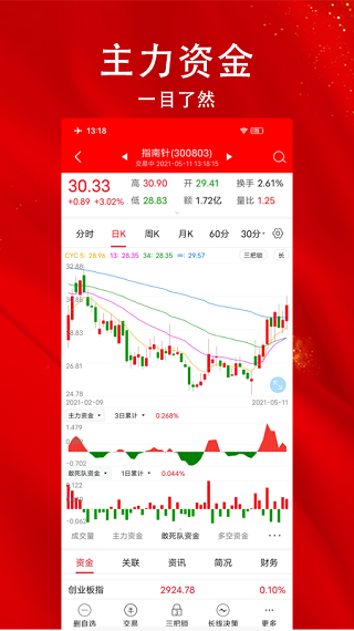 指南針股票