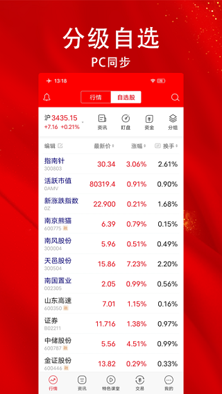 指南針股票