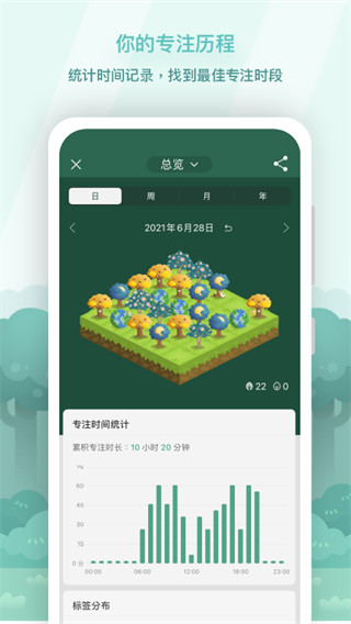 Forest專(zhuān)注森林