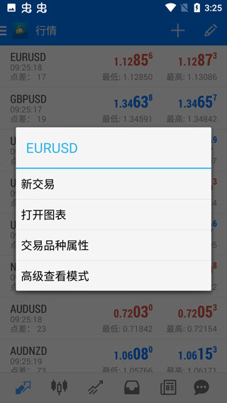 Metatrader4手機版