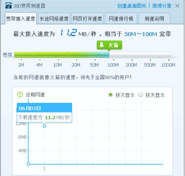 360測速器下載_360寬帶測速器_360網絡測速軟件大全