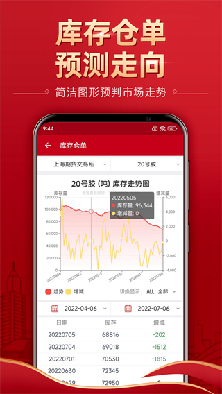 五礦期貨官方版