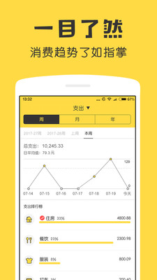 鯊魚記賬軟件