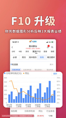 大智慧炒股軟件