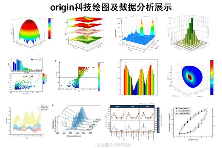 Origin 科學(xué)繪圖2022