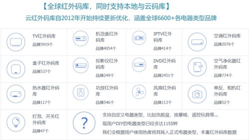 遙控精靈app手機版官方最新版