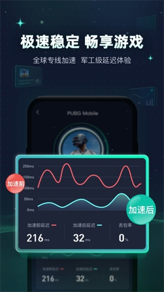 迅游手游加速器免費版