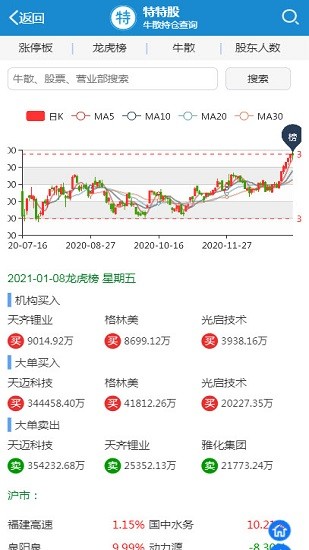 特特股APP