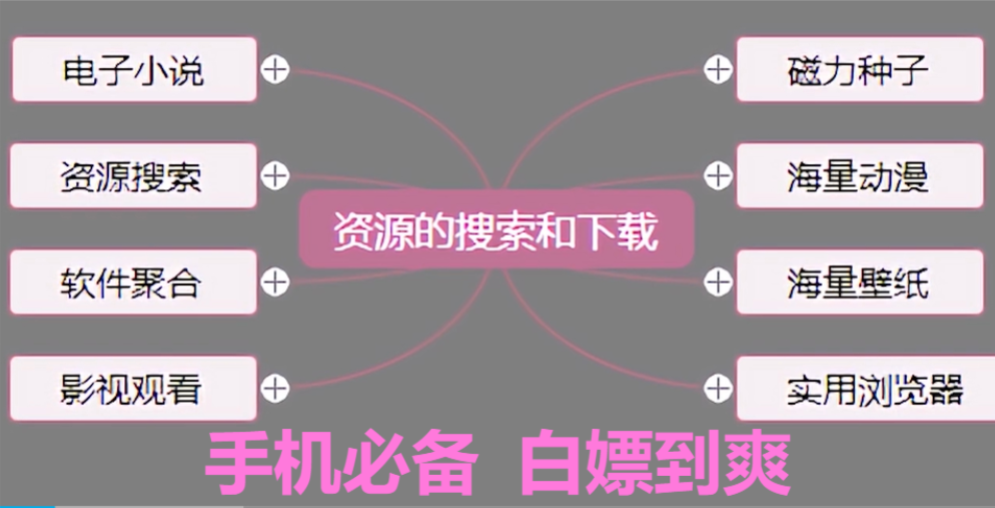 手機端必備的軟件下載-手機端必備的軟件合集