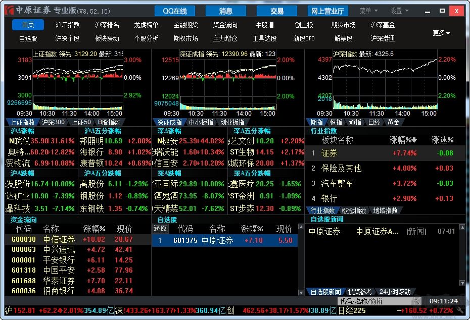 中原證券網上交易專業版