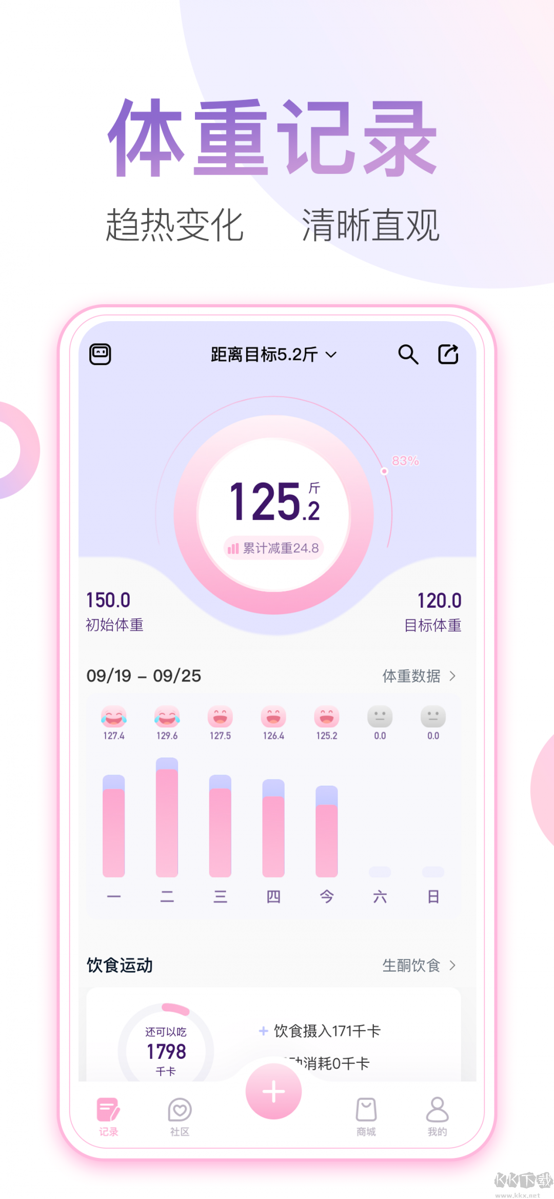體重小本舊版本