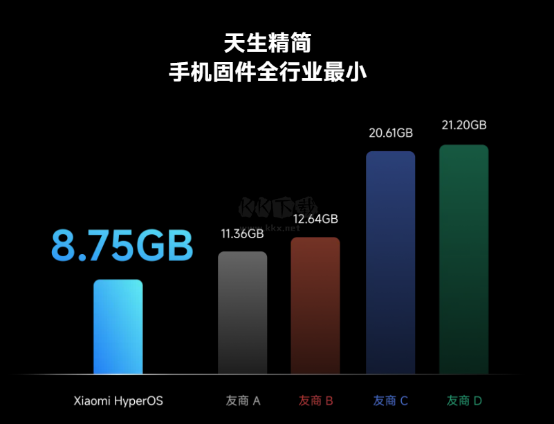 澎湃OS系統