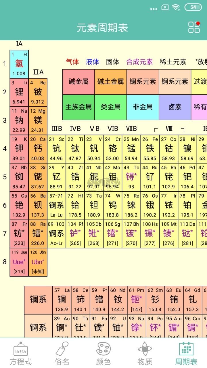 化學方程式APP