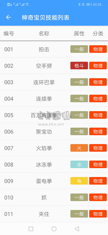 神奇寶貝全國圖鑒大全最新版