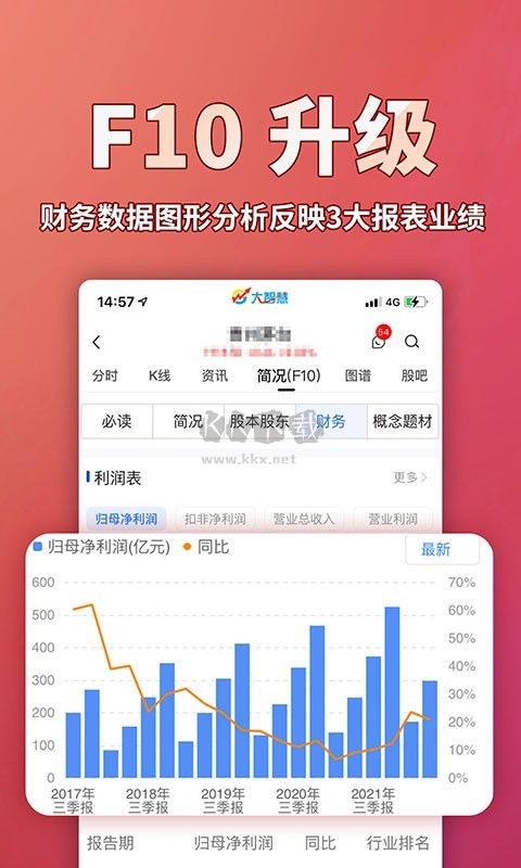 大智慧交易2024官方手機版