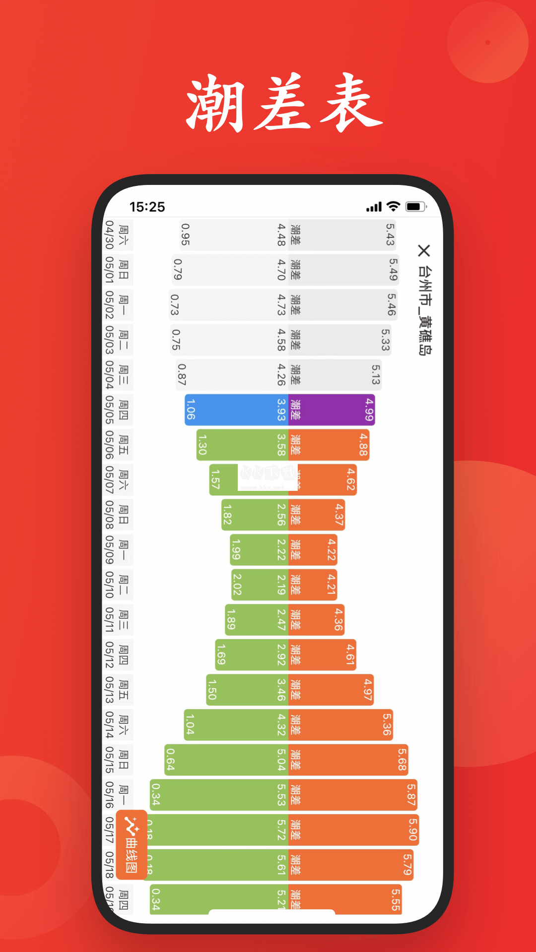 潮汐日歷app安卓官網版最新