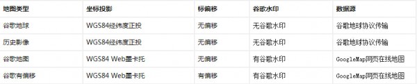 水經(jīng)注萬能地圖下載器最新版