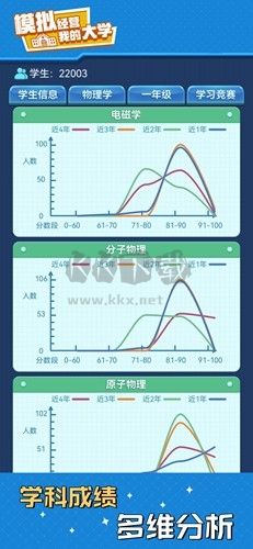 模擬經(jīng)營(yíng)我的大學(xué)免廣告破解版