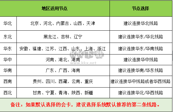 賽博網游加速器官方版