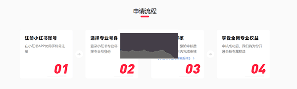 小紅書國際版
