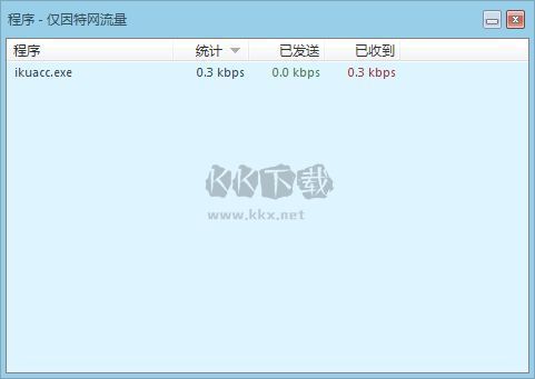 DU Meter(網絡流量監視器)