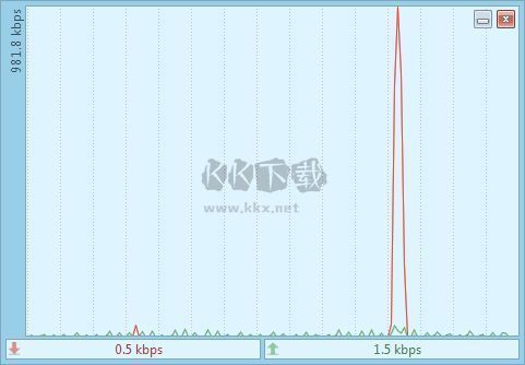 DU Meter(網絡流量監視器)