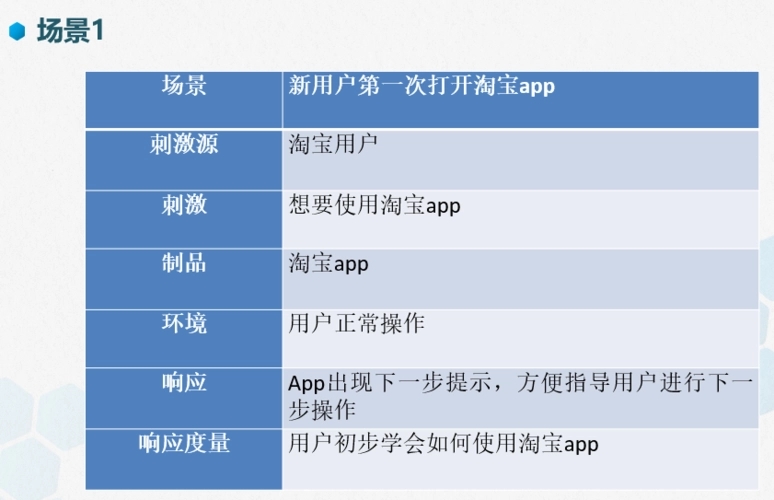 易回復客服聊天助手最新版