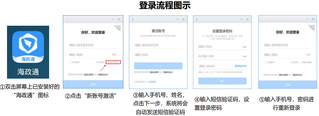海政通信創版