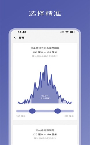 伴侶指數APP