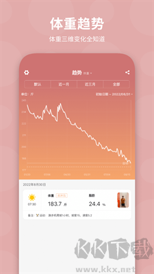 體重日記APP